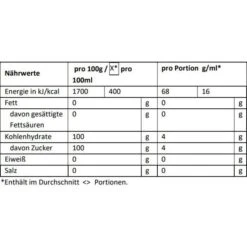 Tchibo Zuckersticks, 1000 Stück -Küche Fach Geschäft 1582aec21e654883b3e7c842da66909b4b2aa03c zuckersticks tchibo