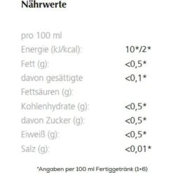 Mautner Sirup Himbeere 0%, Ohne Zucker, Für Ca. 29L Fertiggetränk, Je 700ml, 6 Flaschen 13 Mautner Sirup Himbeere 0%, Ohne Zucker, Für Ca. 29L Fertiggetränk, Je 700ml, 6 Flaschen -Küche Fach Geschäft 16f366a5e98e8733206c4e7cea0da7be60870cb1 sirup mautner himbeere 0 ohne zucker