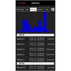 TFA Weatherhub-Set 31.4004.02, Inkl. Kabelfühler-Thermometer Regenmesser, Gateway -Küche Fach Geschäft 2a95b2eb835a95a244c6d00f29155ae5ed7b13c5 weatherhub set tfa 31.4004.02