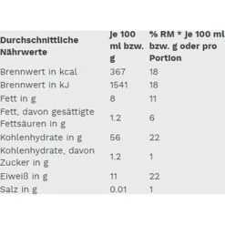 Edeka Müsli Basis Müsli 5-Korn-Mix, BIO, 750g -Küche Fach Geschäft 4cb673102403073476b8fa091d43063ce4b20d92 muesli edeka basis muesli 5 korn mix bio
