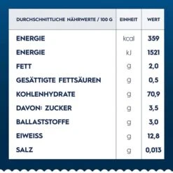 Barilla Nudeln Spaghetti N.5, Hartweizen, 500g -Küche Fach Geschäft 973e414d582f3c607bdb9a8d452daa03d8cb4182 nudeln barilla spaghetti n.5