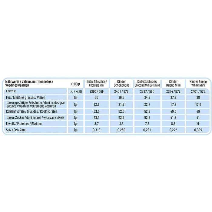 Kinder Schokoriegel Happy Moments Mini Mix, Verschiedene Sorten, 161g 7 Kinder Schokoriegel Happy Moments Mini Mix, Verschiedene Sorten, 161g – Bild 5