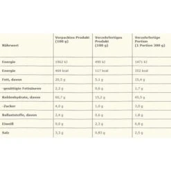 Maggi Fertiggericht Magic Asia Saucy Noodles, Red Curry, Je 75g, 8 Stück -Küche Fach Geschäft c4e6372b199cf7886c3554d2ead7384cf9d460c9 fertiggericht maggi magic asia saucy noodles