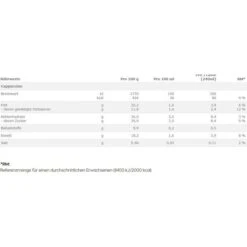 Nescafé® Nescafe Kaffeekapseln Dolce Gusto, Cappuccino, 16 Kapseln 11 Nescafé® Nescafe Kaffeekapseln Dolce Gusto, Cappuccino, 16 Kapseln -Küche Fach Geschäft ebfd00933a0b84c1295f012cbb004fbc049a6b00 kaffeekapseln nescafe dolce gusto