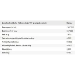 Stieffenhofer Lebkuchen Schoko-Kirsch, 200g -Küche Fach Geschäft efc49fb27dd40be0413f37da09e3802172e95526 lebkuchen stieffenhofer schoko kirsch